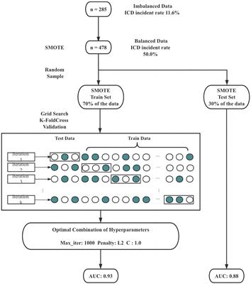 Evaluation of risk factors for impulse control disorder in Parkinson’s disease in northern China